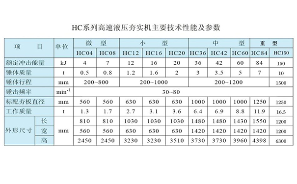 36kj高速液压夯实机